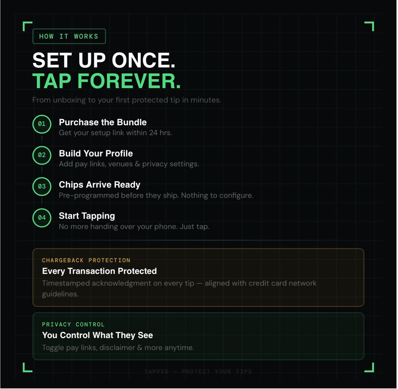 Tapped NFC Starter Pack